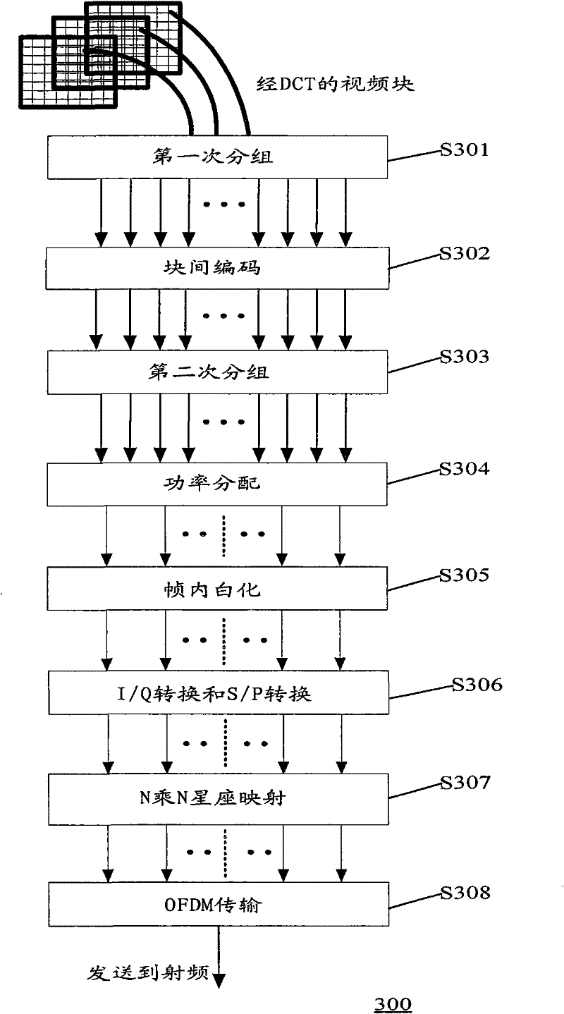 Multicasting method and device for wireless communication