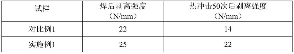 Indirect brazing method for aluminum nitride ceramic copper-clad plate