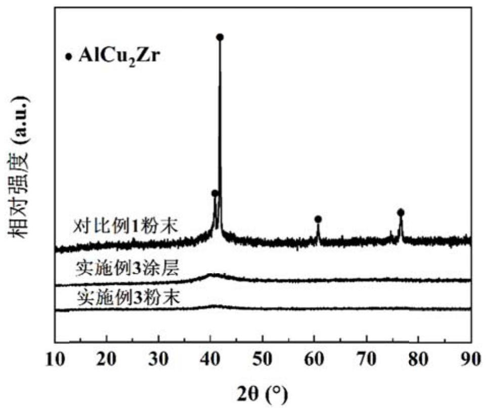 A kind of cu-based amorphous powder for cold spraying and its preparation method and application