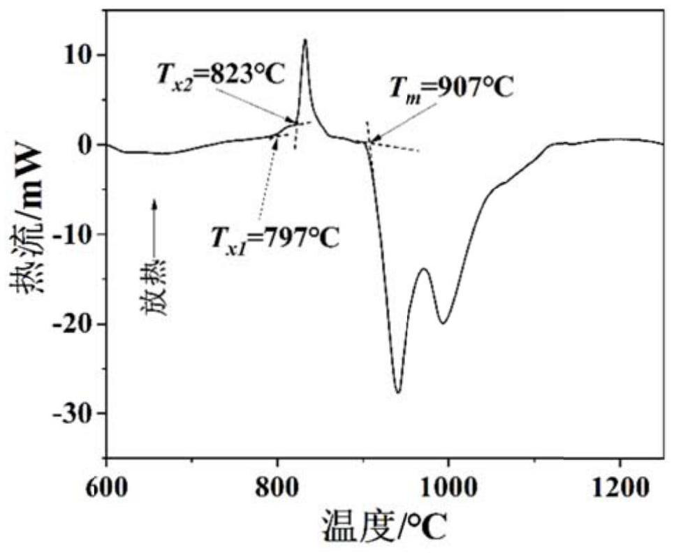 A kind of cu-based amorphous powder for cold spraying and its preparation method and application
