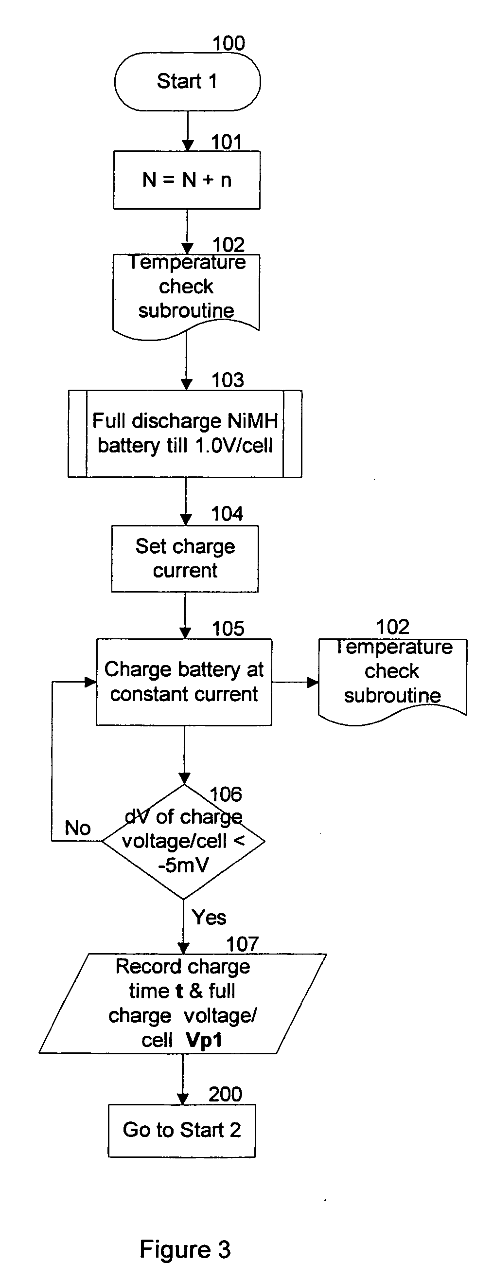 Life cycle extending batteries and battery charging means, method and apparatus