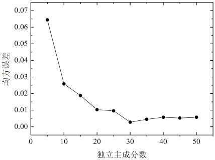 A Coal Ash Type Recognition Method Based on Wavelet Neural Network Algorithm