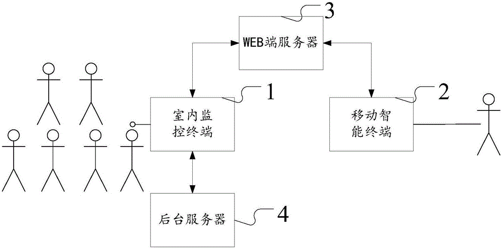 Smart service system and realization method