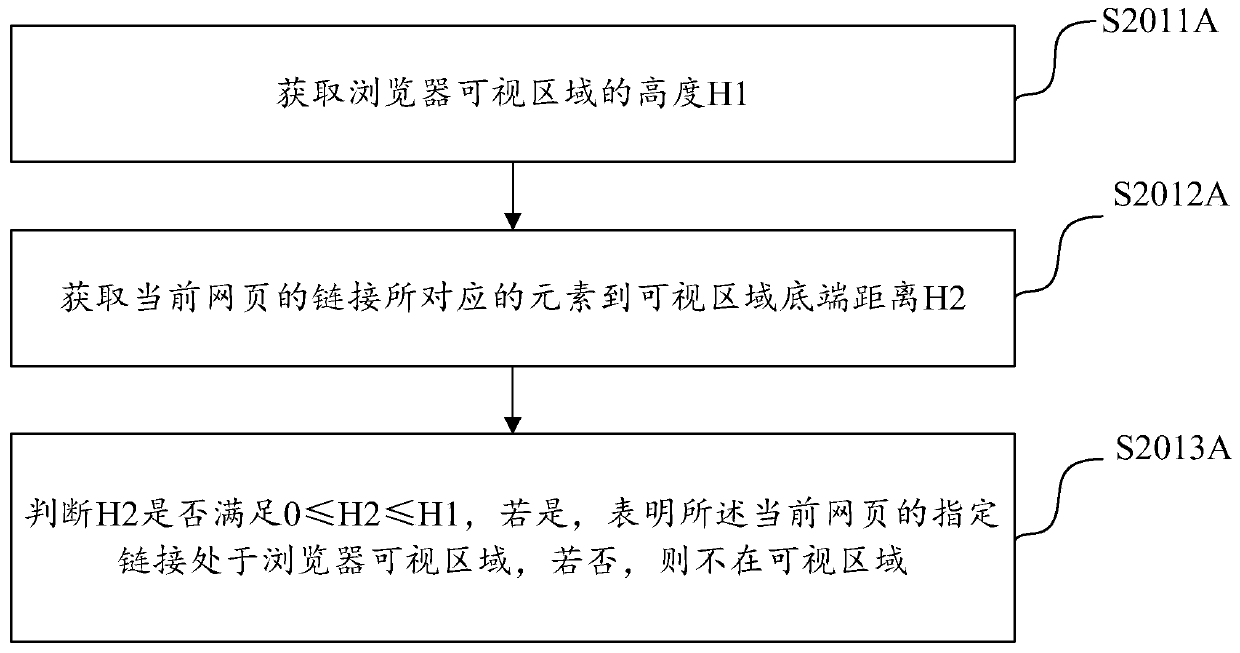 Method and device for improving webpage opening speed and electronic equipment