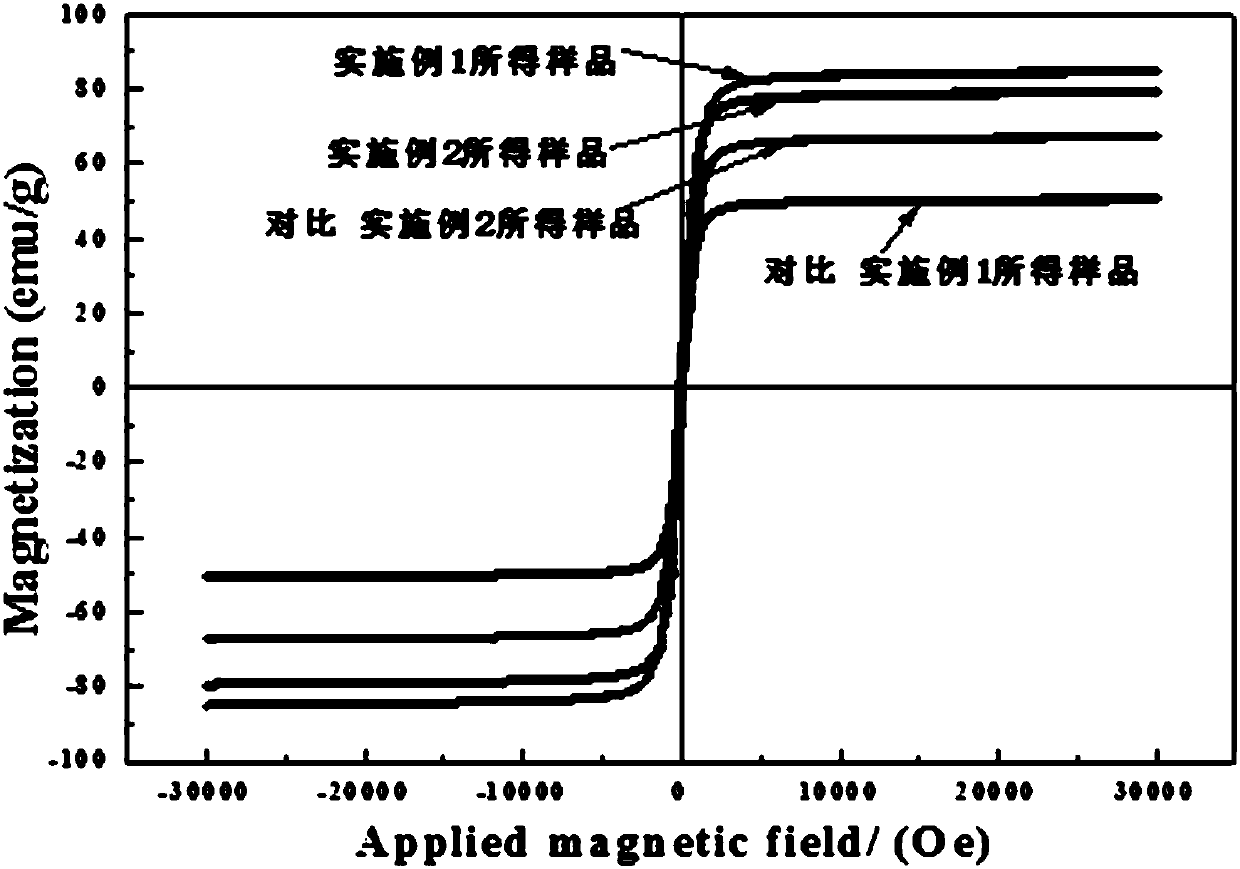 Method for preparing Mn-Zn-Ni ferrite magnetic material by using low-grade nickel resource