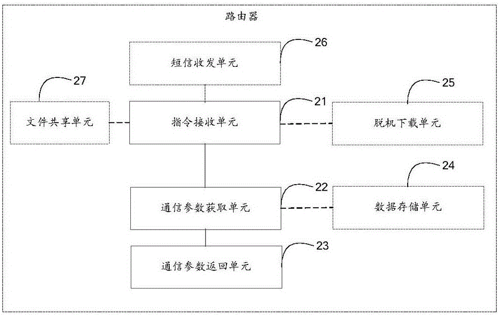 Instruction processing method based on router, and router