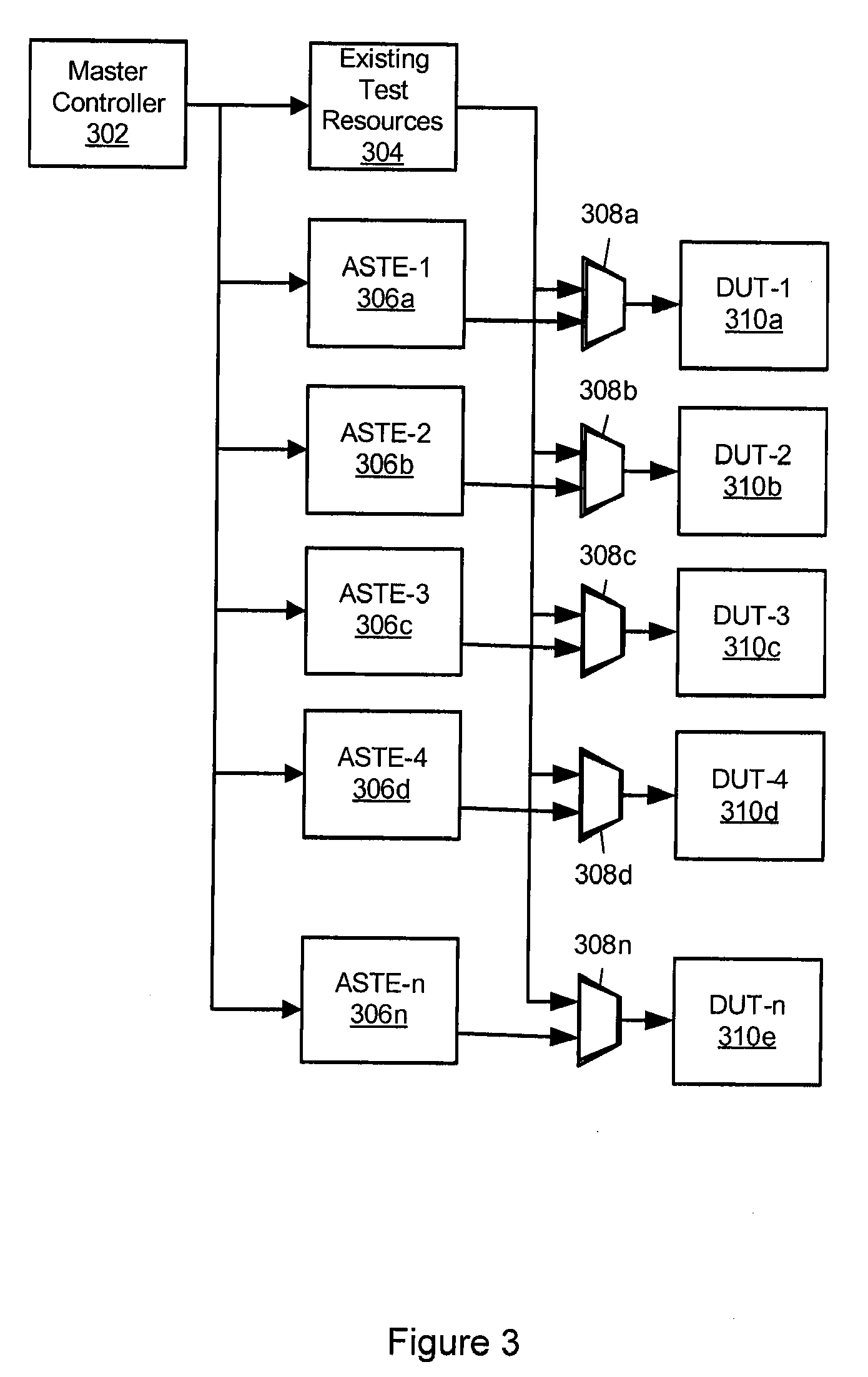 Application Specific Distributed Test Engine Architecture System And Method