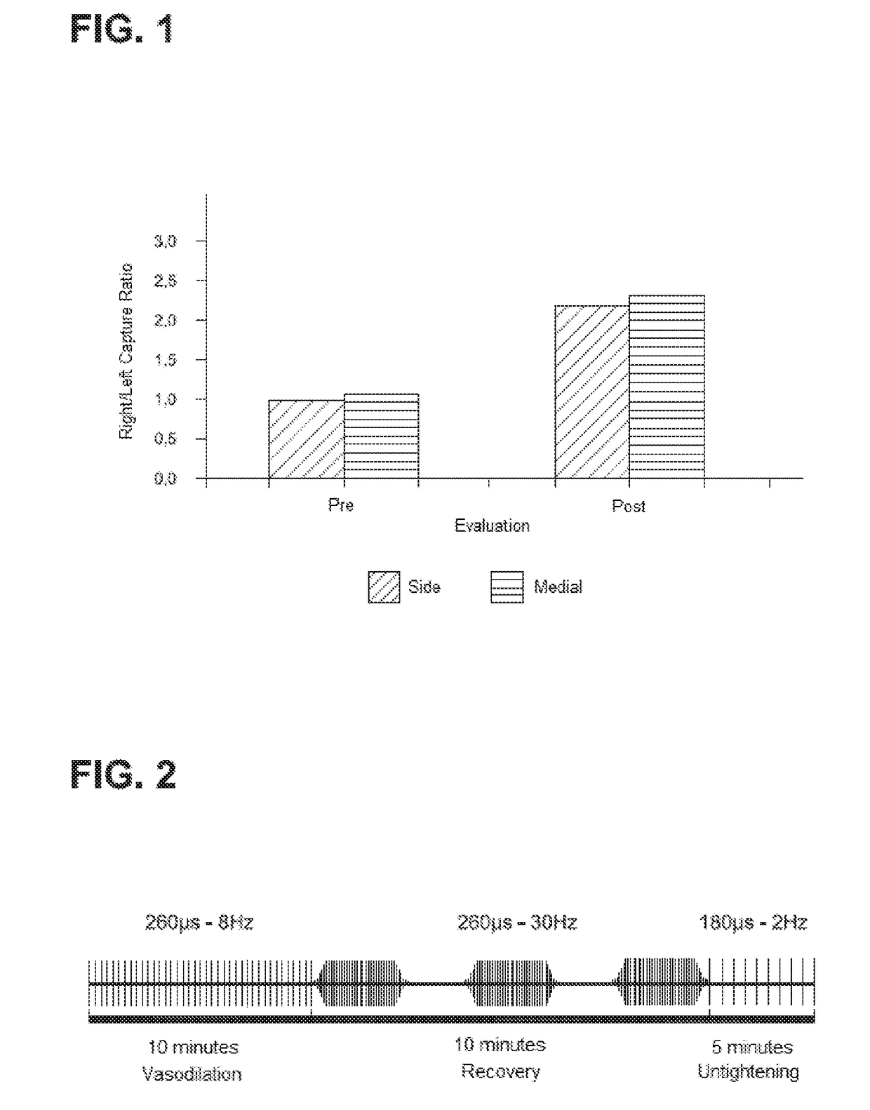 Process for Establishing a Muscular Electrostimulation Protocol, and Respective Portable Muscular Electrostimulation Equipment Using Said Protocol
