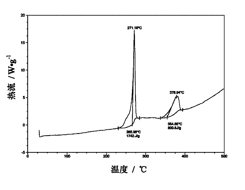 5-(2 nitro-methylene)-MTT and preparation method and application thereof