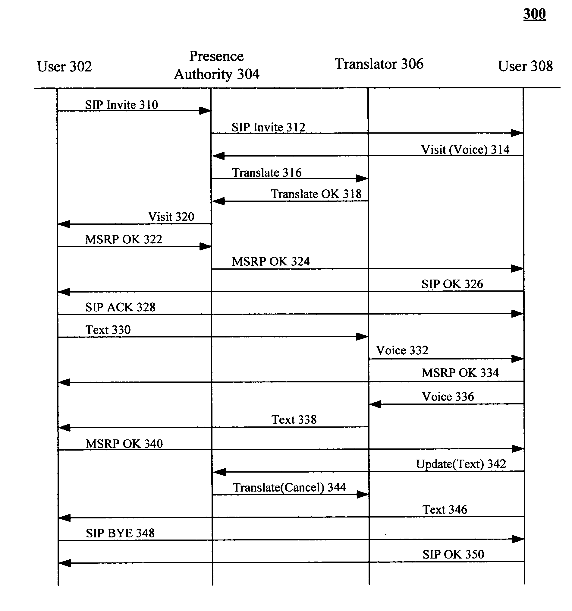 Communications involving devices having different communication modes