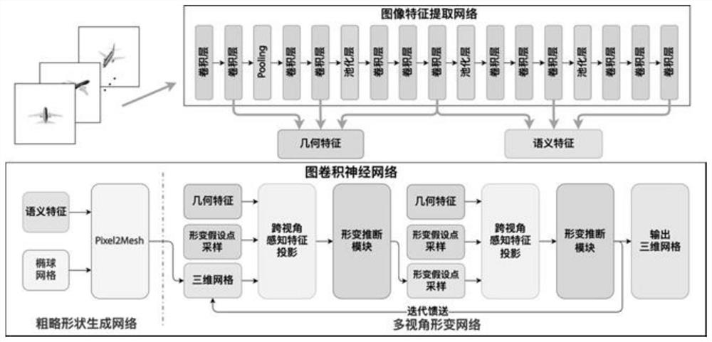 Method and device for generating three-dimensional grid model by using multiple color pictures