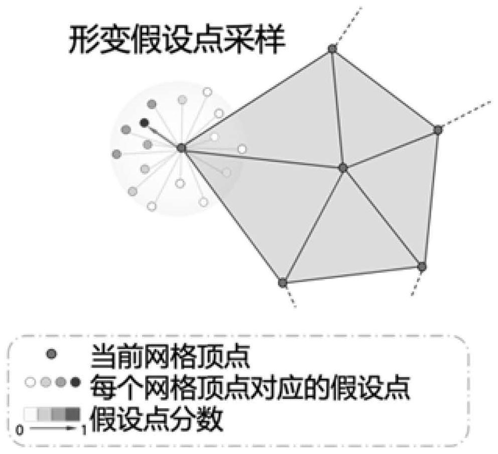 Method and device for generating three-dimensional grid model by using multiple color pictures