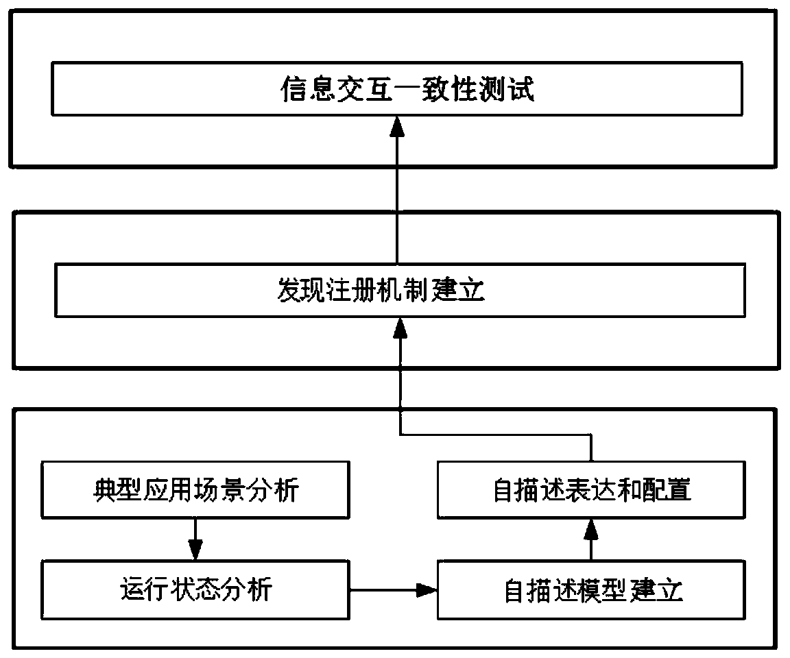 Plug-and-play information interaction method for battery energy storage system