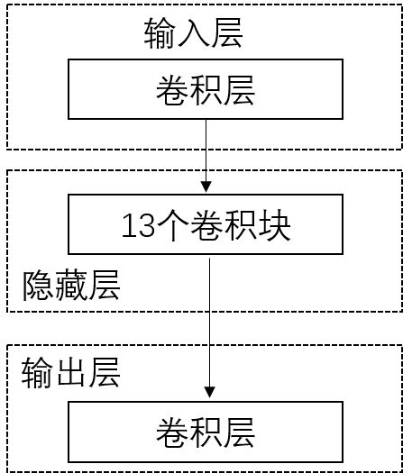 Mobile phone shot image de-noising method based on dual convolutional networks