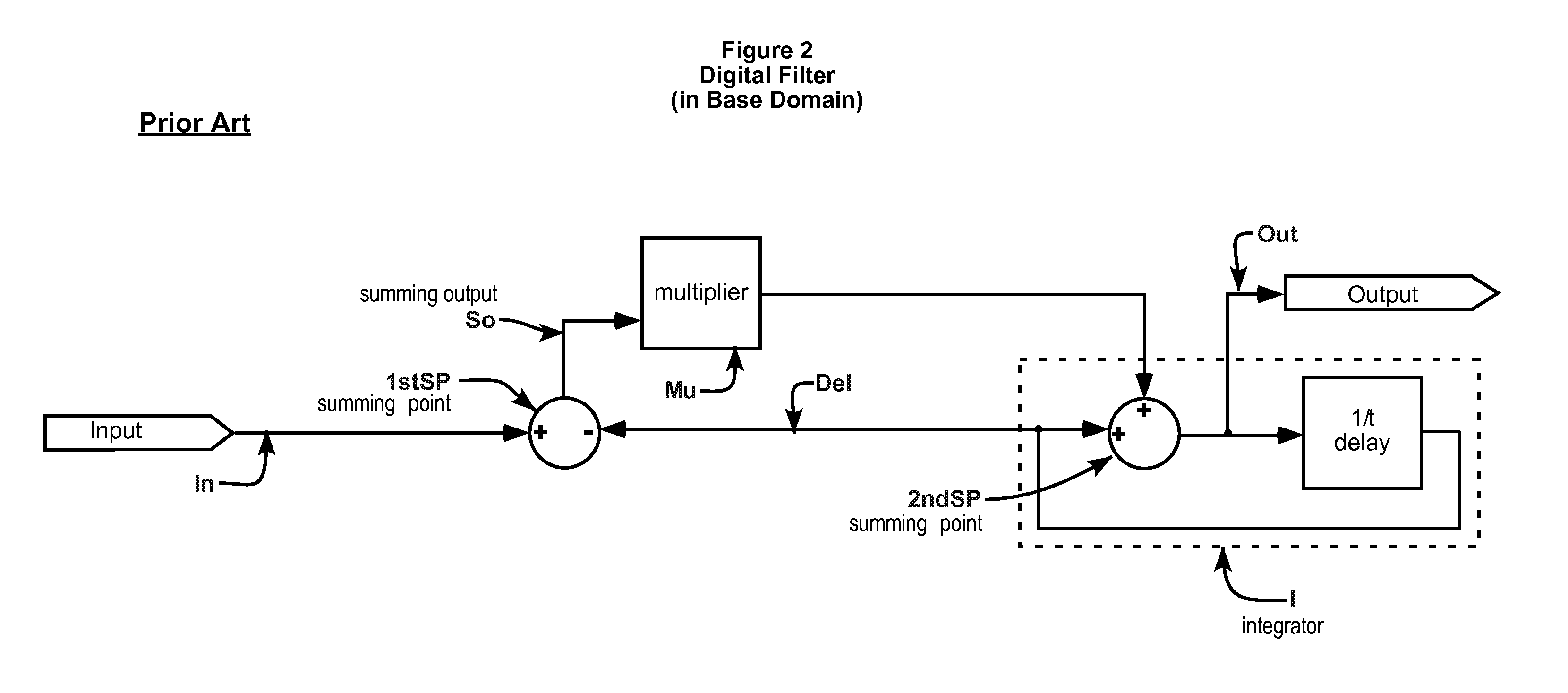 Variable Exponent Averaging Detector and Dynamic Range Controller