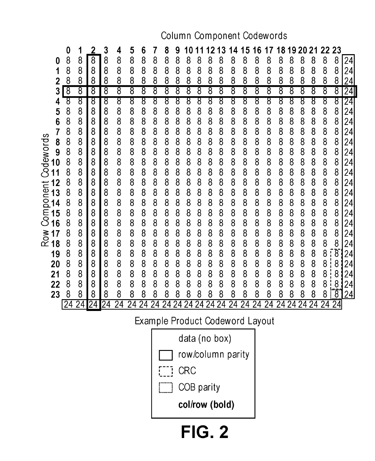 High throughput bit correction of data inside a word buffer for a product code decoder