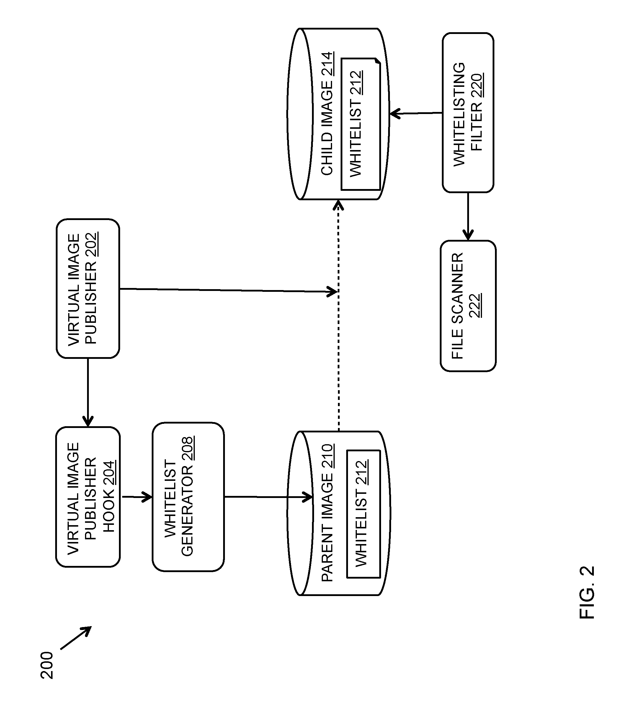 System and method of whitelisting parent virtual images
