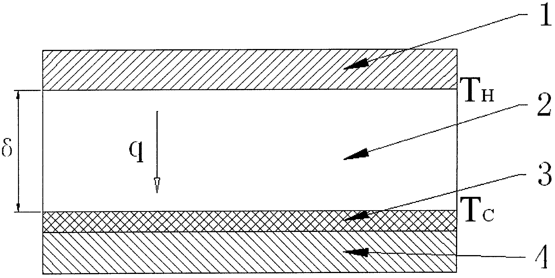 A method for measuring high temperature thermal conductivity