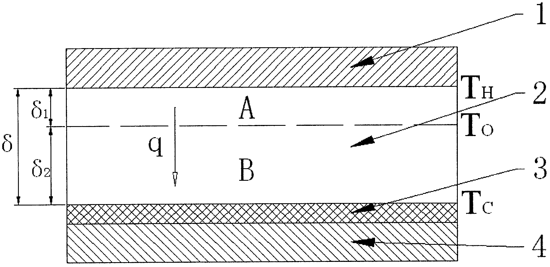 A method for measuring high temperature thermal conductivity