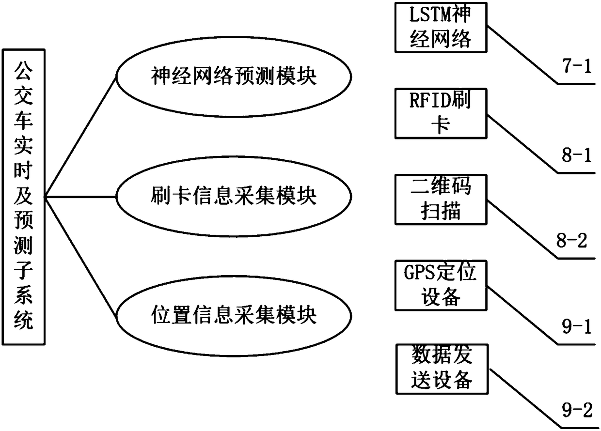 A data acquisition system and method based on a city flow network