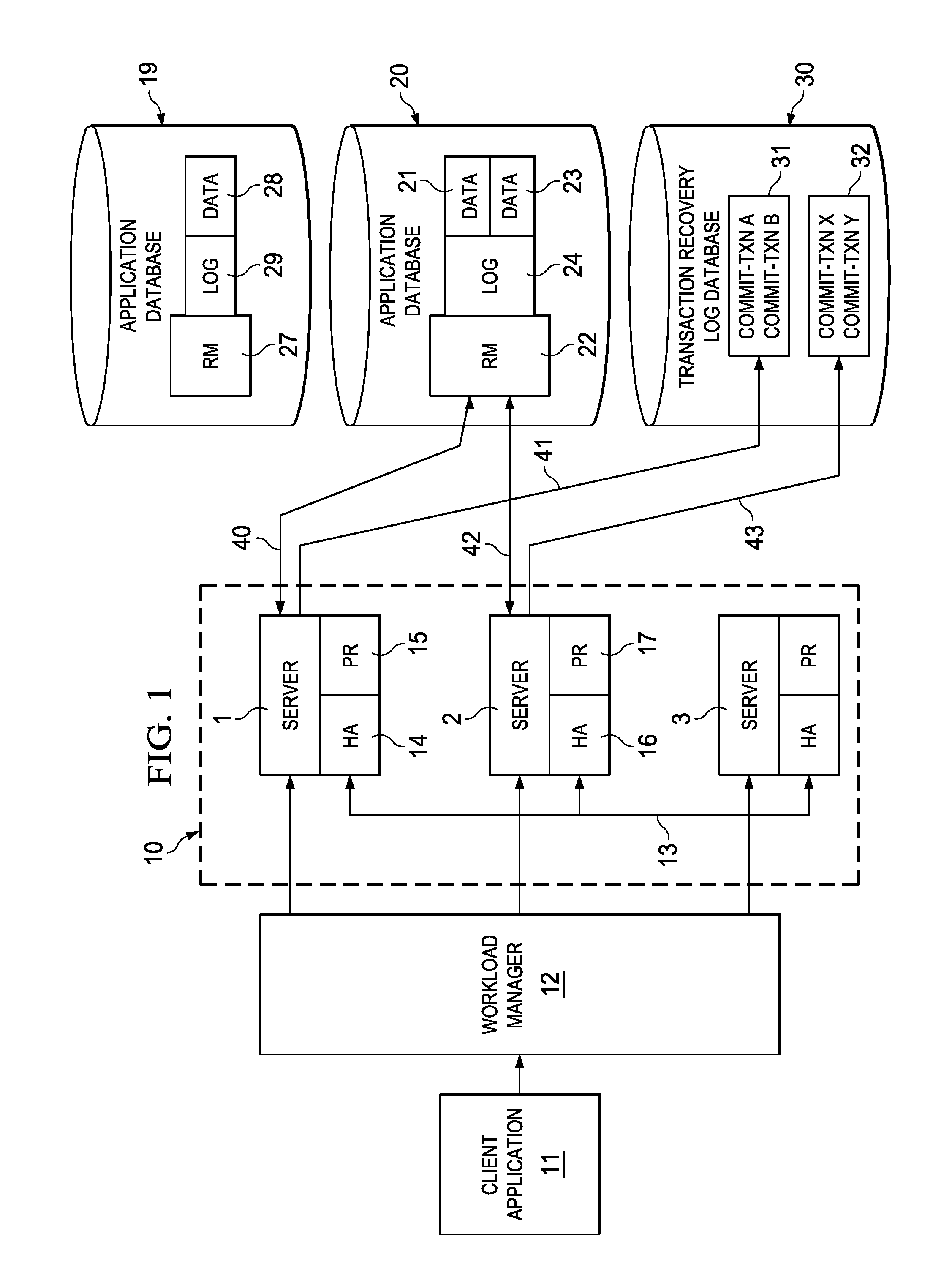 Transaction recovery in a transaction processing computer system employing multiple transaction managers