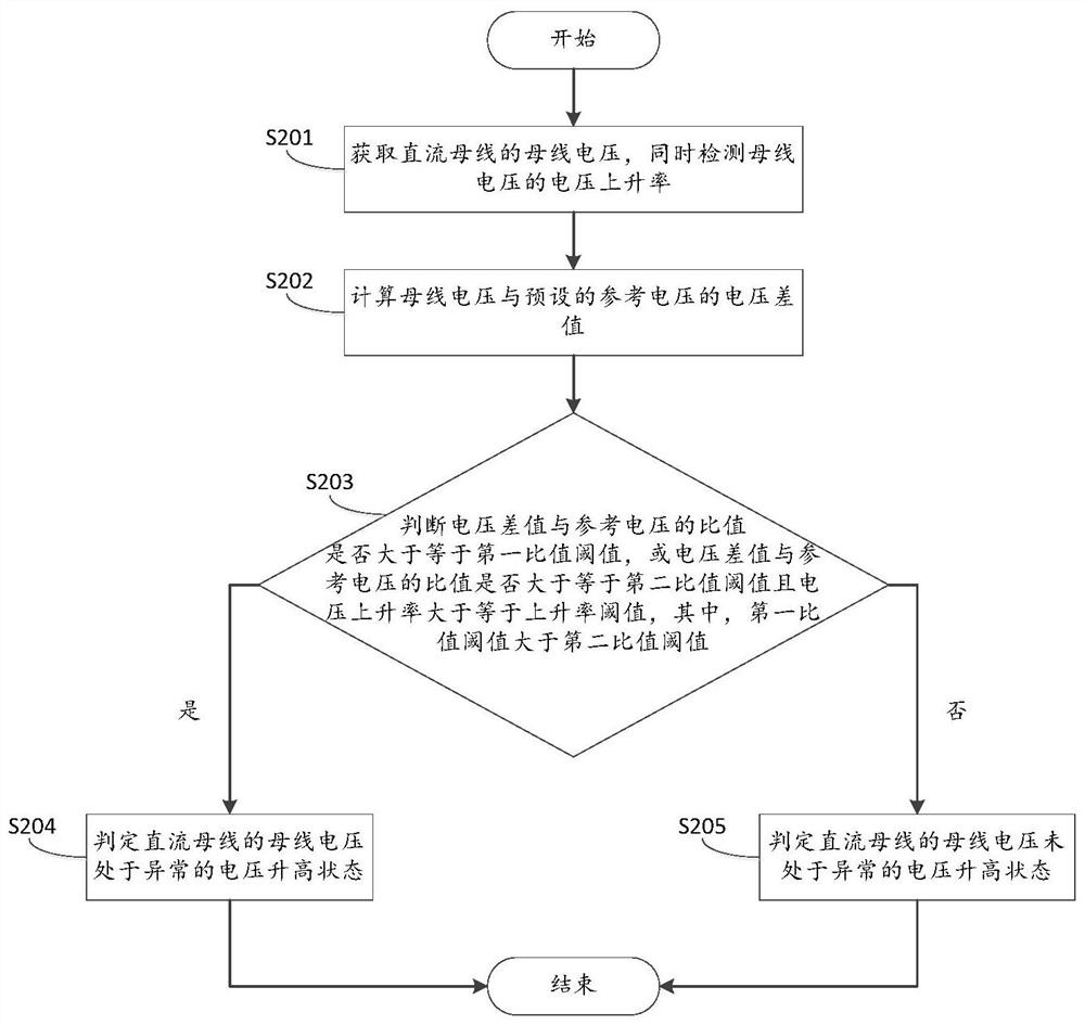 Pumping unit multi-well common direct current bus group control intelligent off-peak operation control method and device