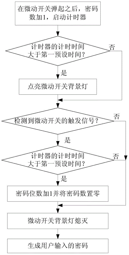 Automobile, wireless key system thereof and control method of wireless key system