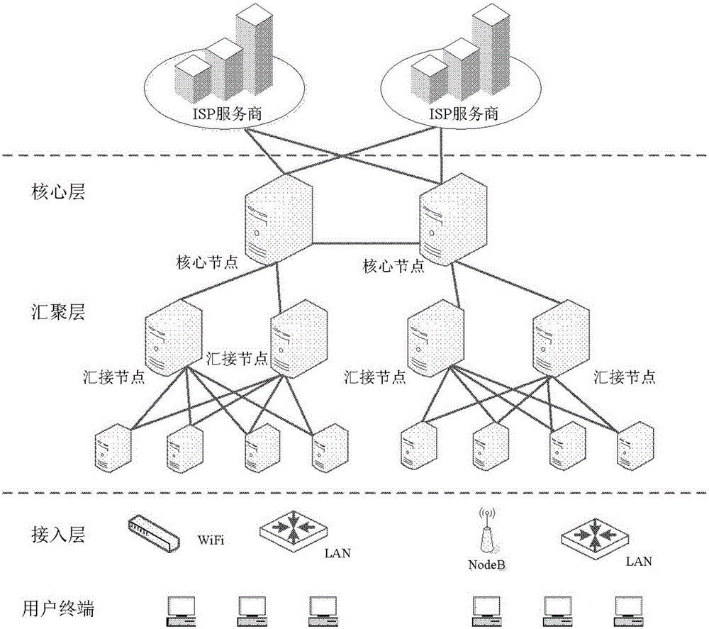 Network quality detection method and router