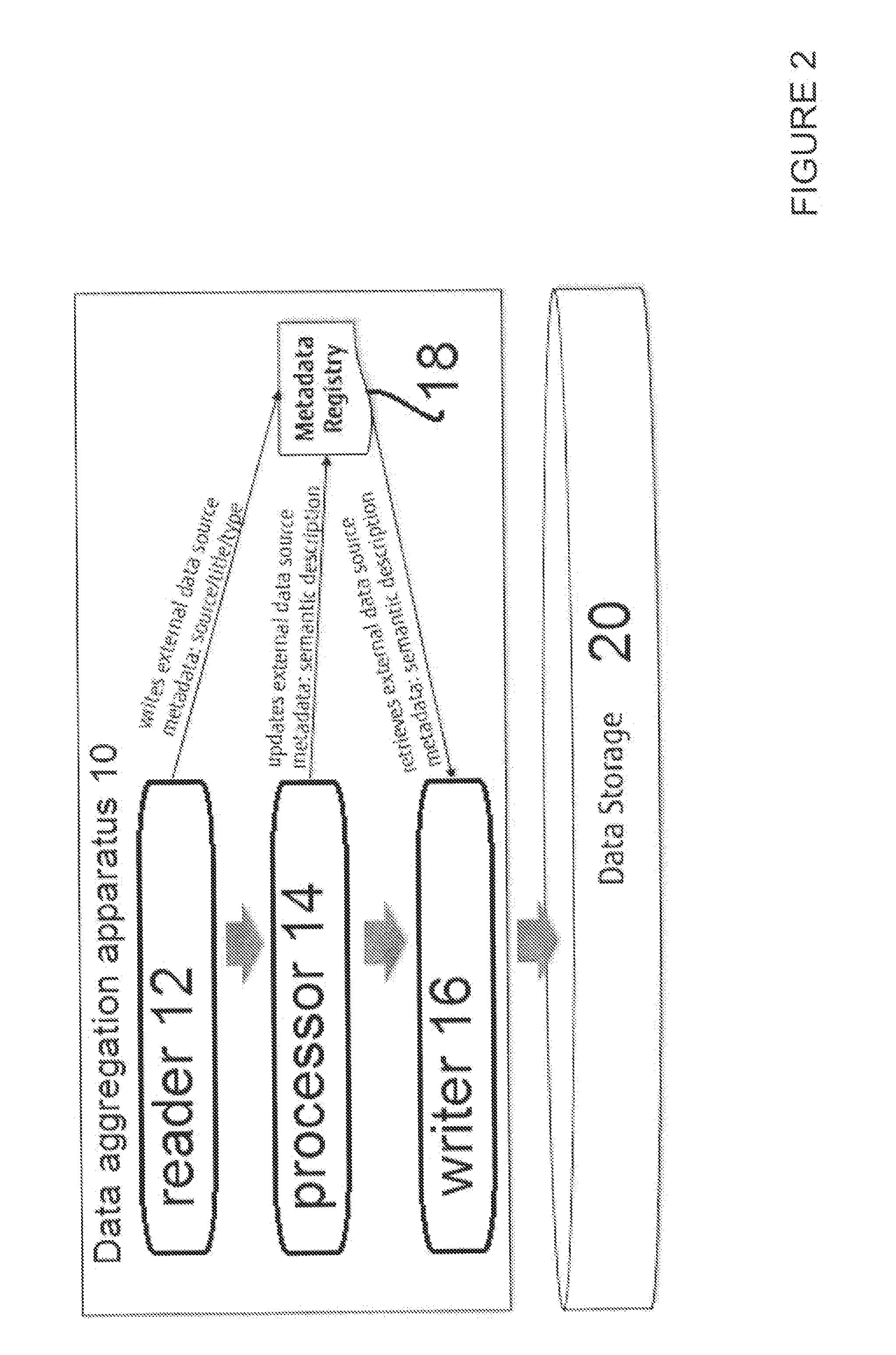 System, apparatus, program and method for data aggregatione