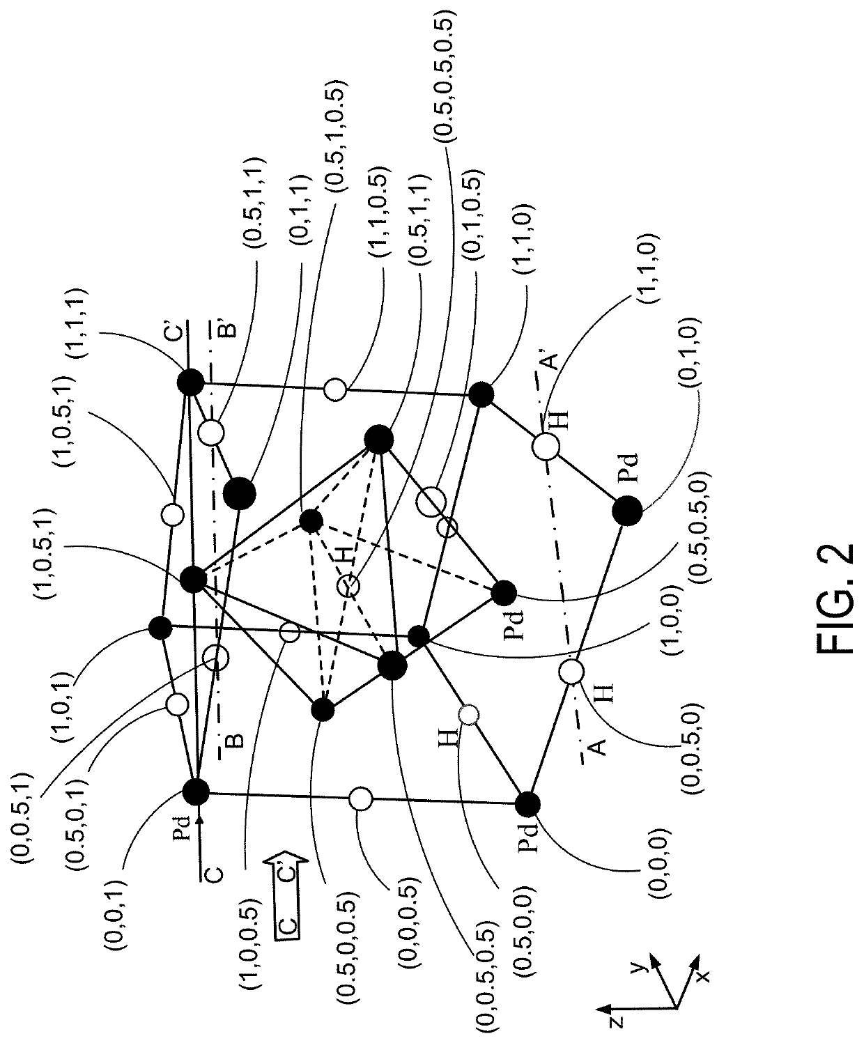 Nuclides Bombardment Method and System for Neutron Generation