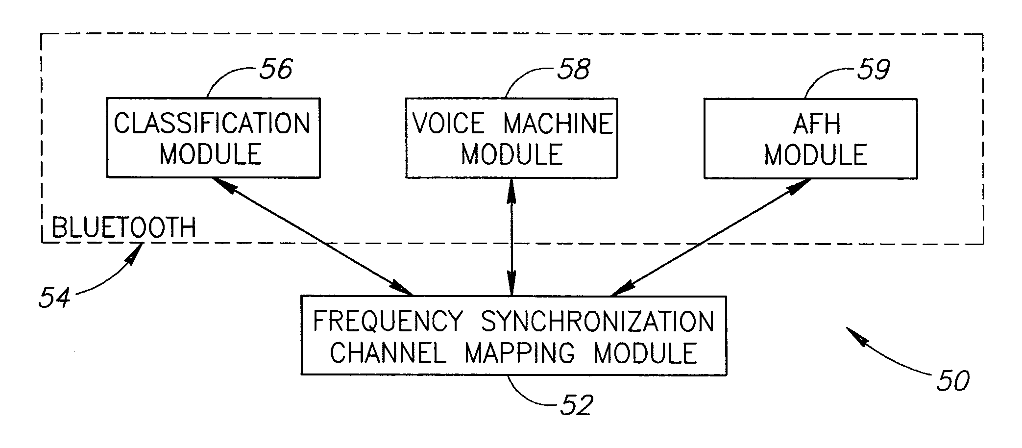Radio frequency collision avoidance mechanism in wireless networks using frequency synchronization