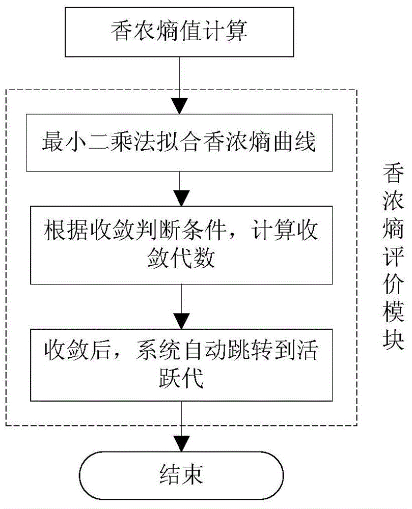 Fission reactor criticality calculation system based on Monte Carlo method