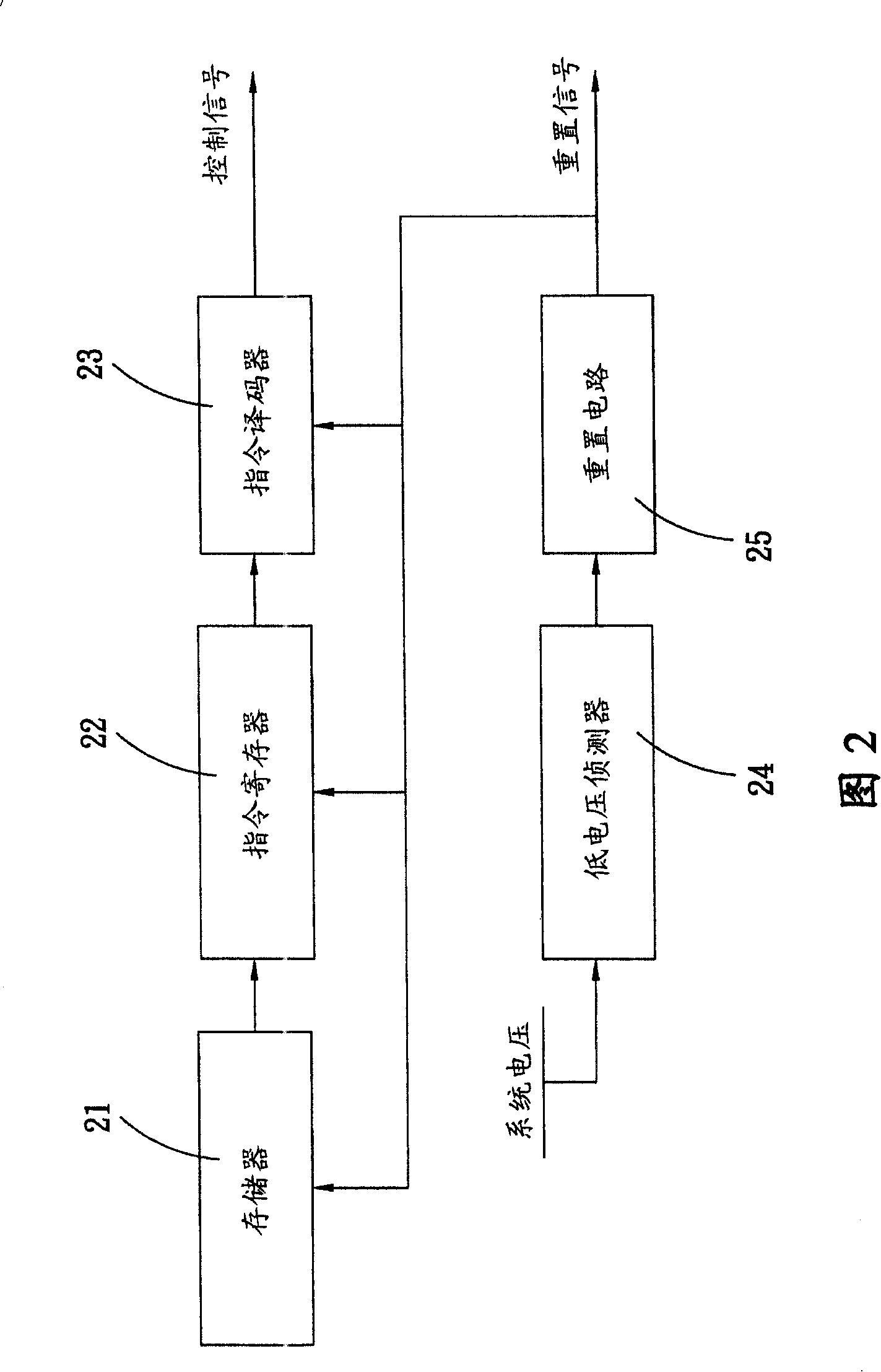 Voltage variable processing method of microcontroller