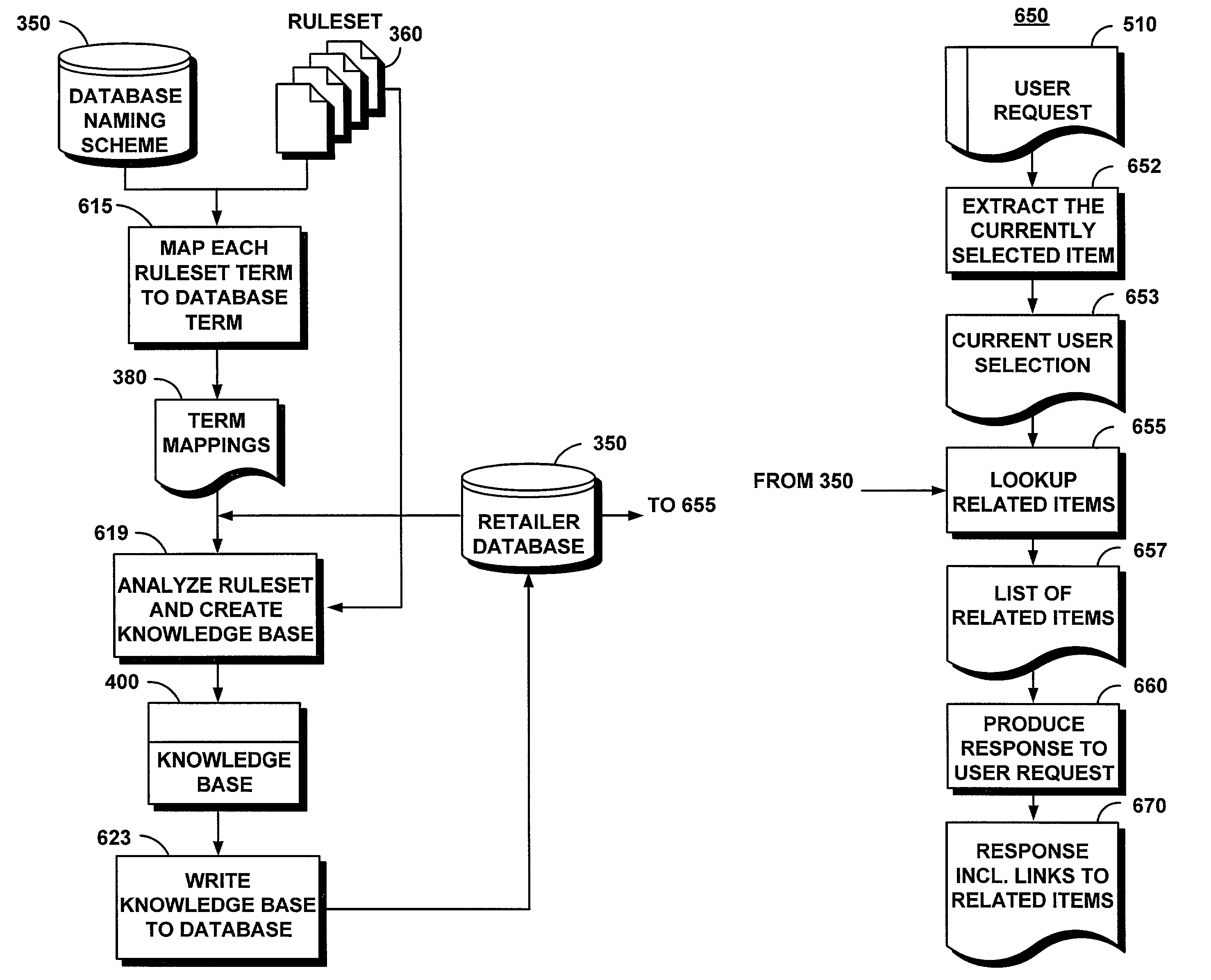 System and method for automating association of retail items to support shopping proposals