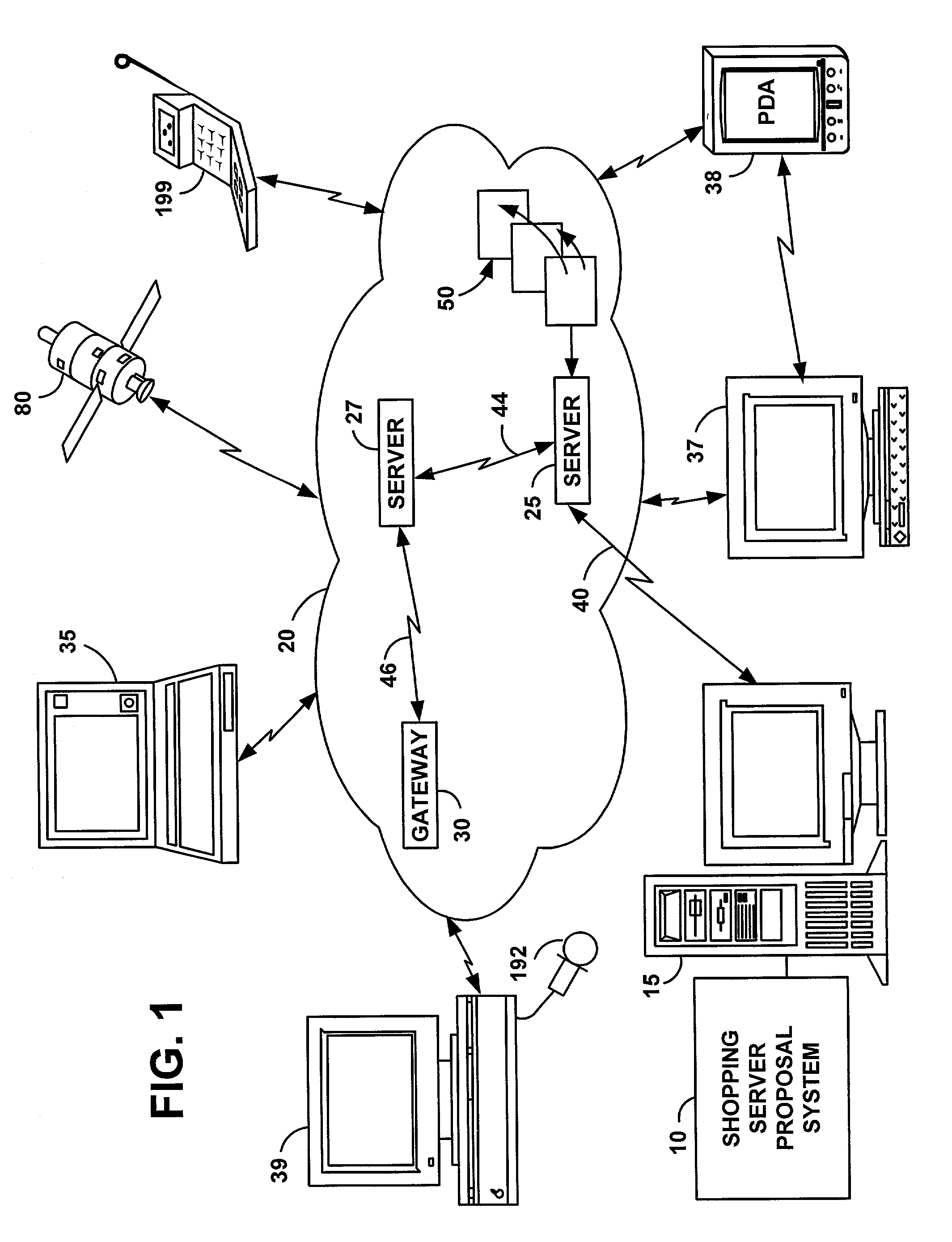 System and method for automating association of retail items to support shopping proposals