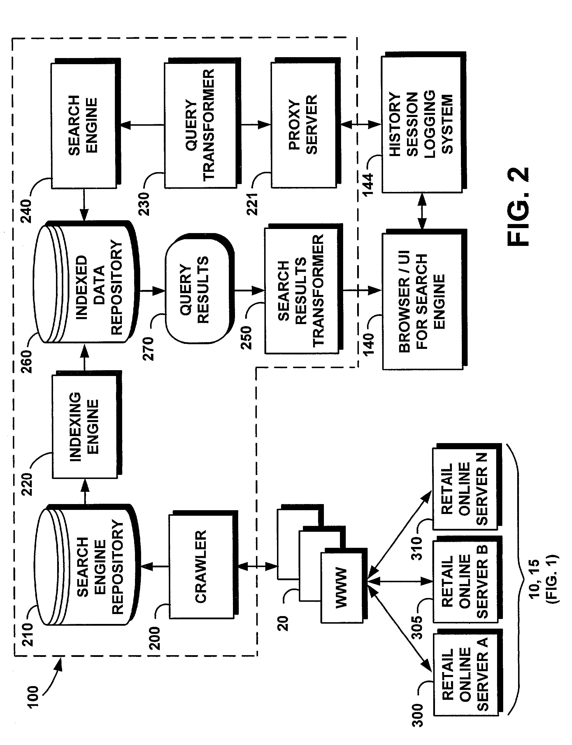 System and method for automating association of retail items to support shopping proposals