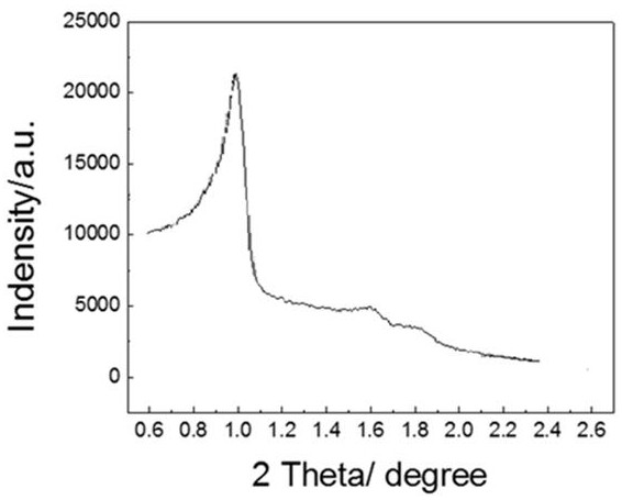 Hydrotreating catalyst as well as preparation method and application thereof