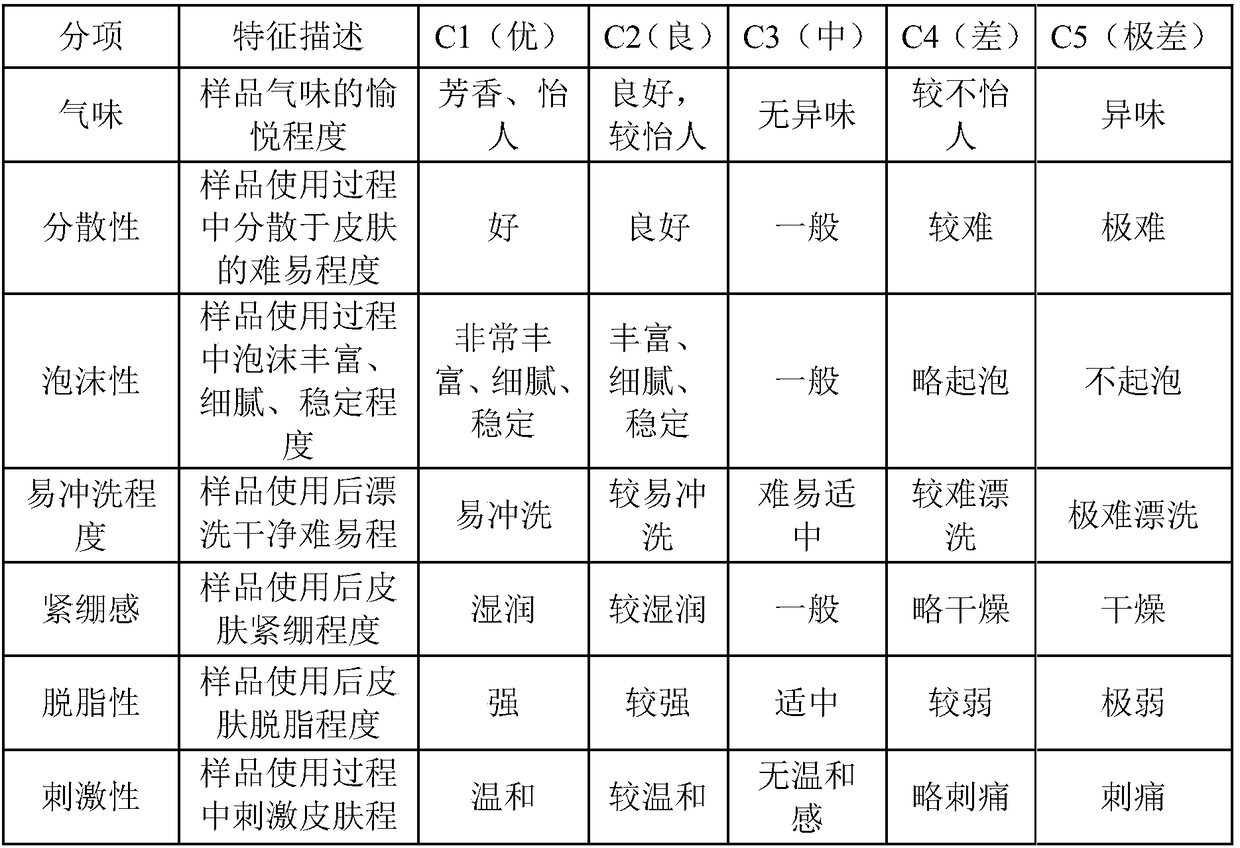 A Hand-washing liquid for inhibiting bacteria of herba Epimedii and a preparation method thereof