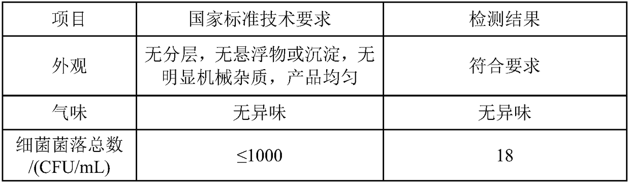 A Hand-washing liquid for inhibiting bacteria of herba Epimedii and a preparation method thereof