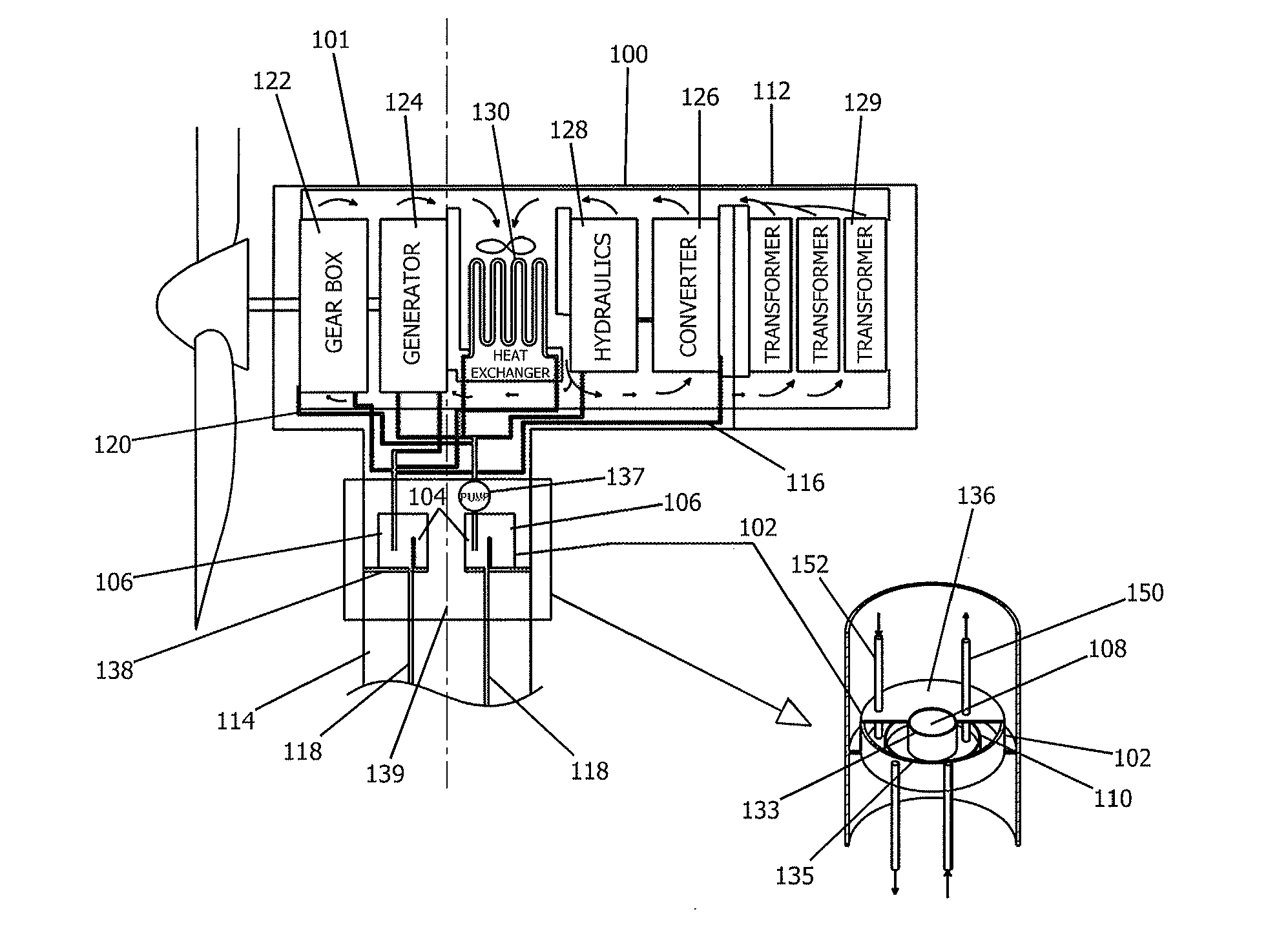 Integrated cooling and climate control system for an offshore wind turbine