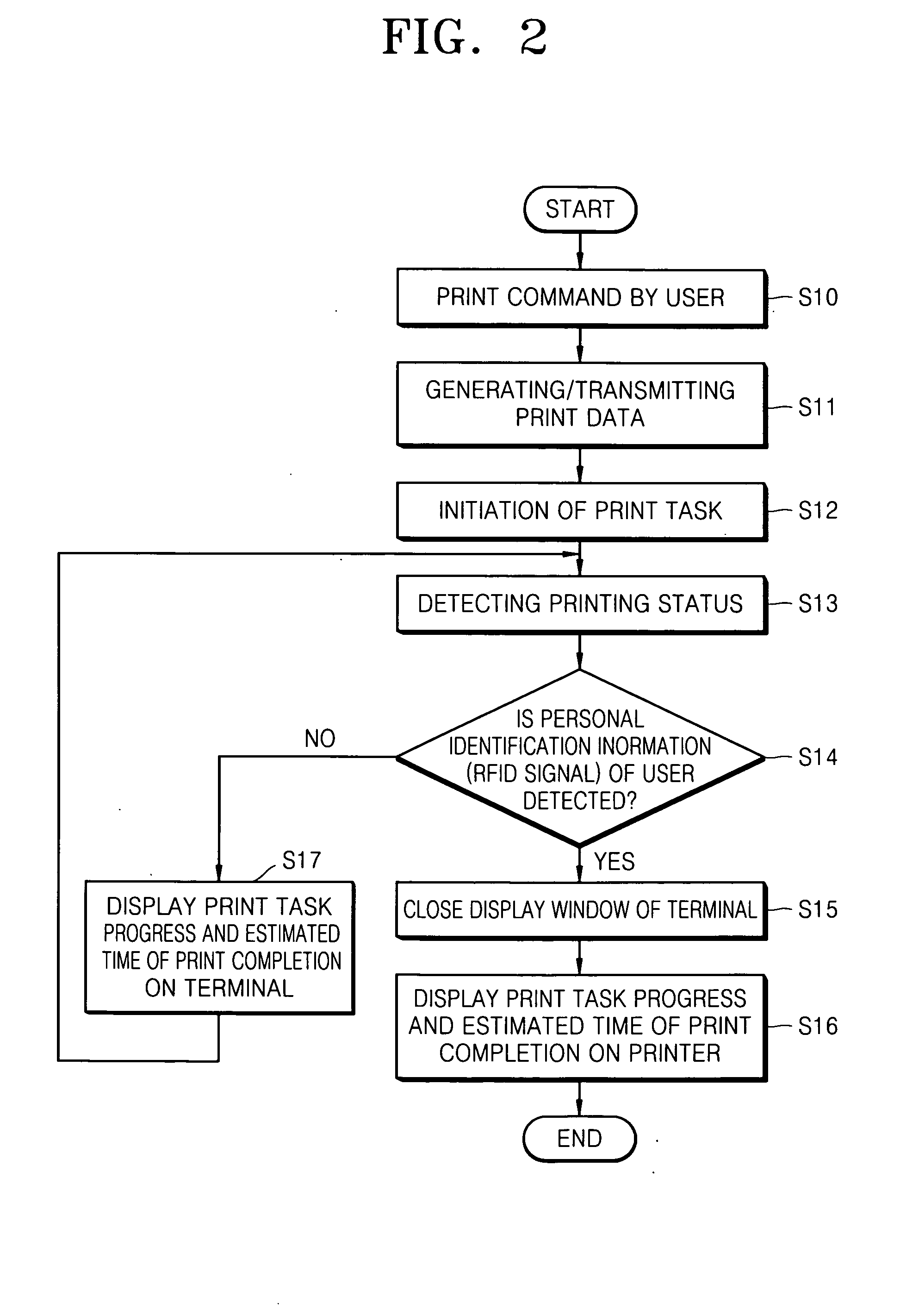 Printing information service system and method based on RFID technology