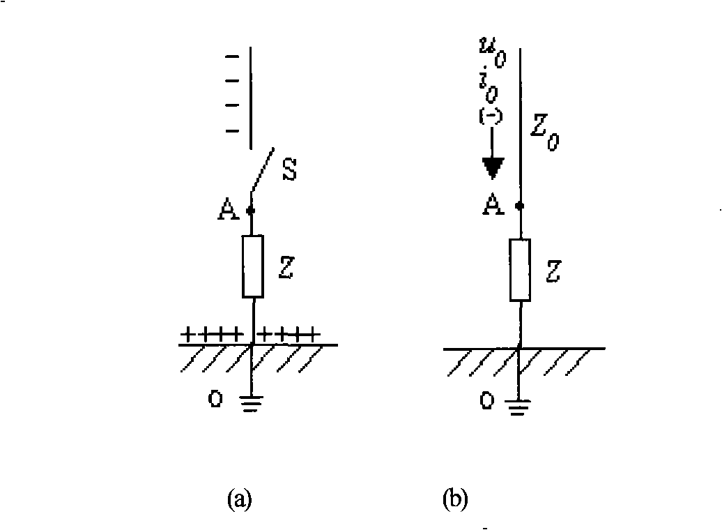 Travelling wave analysis recognition method for thunderbolt shielding failure and counterattack discrimination of direct current transmission line