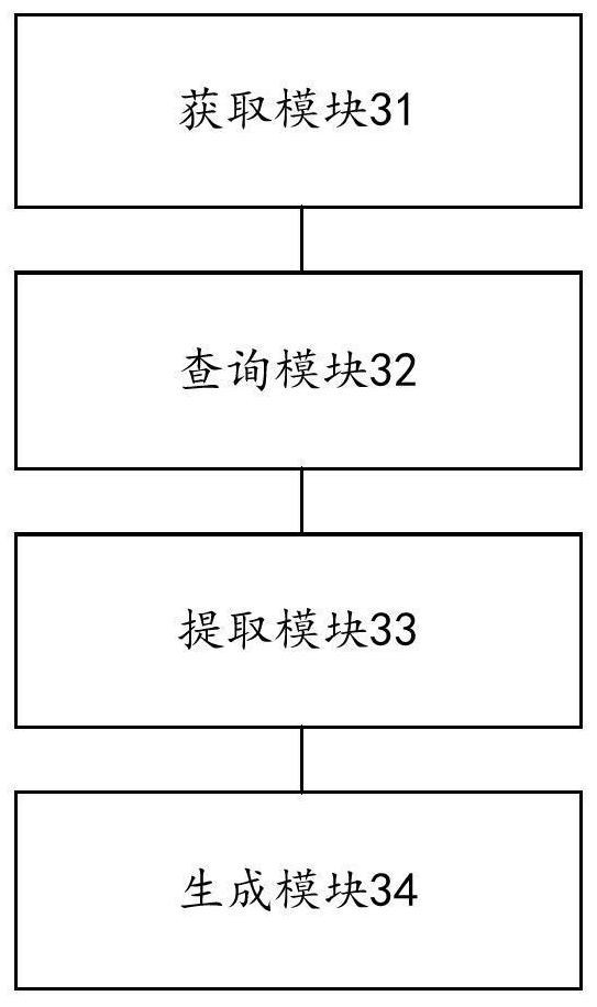 Mirror image file mounting method and device, electronic equipment and storage medium