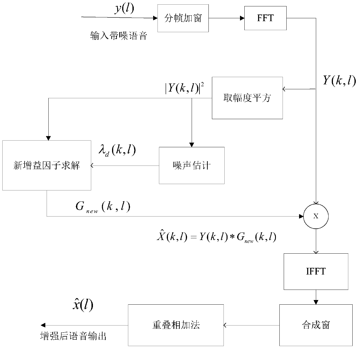 Speech Enhancement Method Using Speech Existence Probability