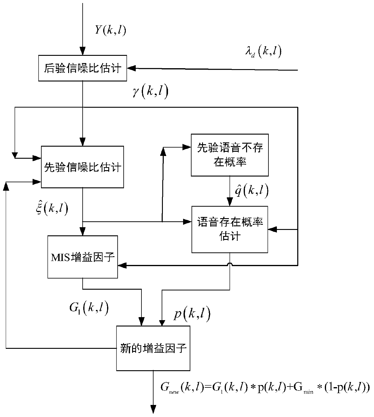 Speech Enhancement Method Using Speech Existence Probability