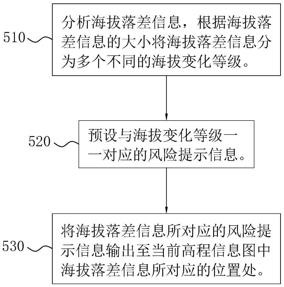 A digital mine dynamic modeling monitoring method, system, intelligent terminal and storage medium