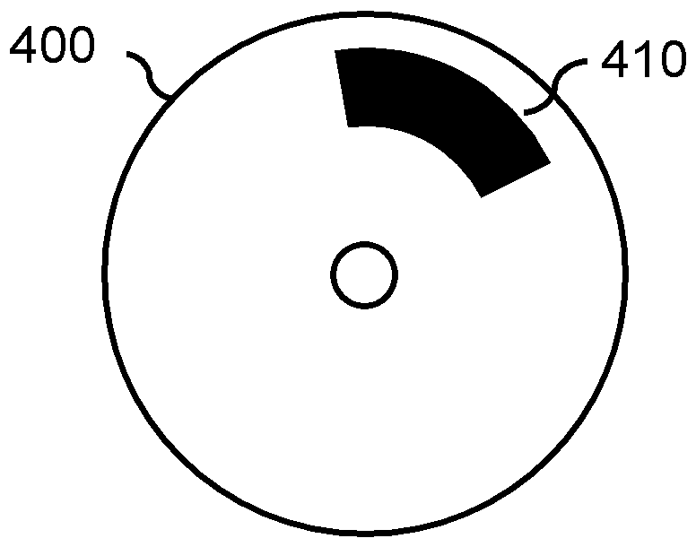 Determining perturbation mask for classification model