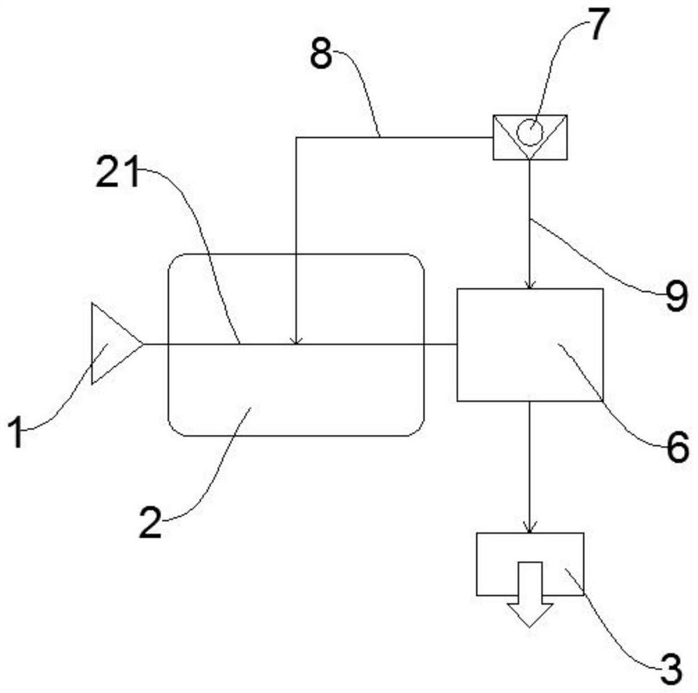 Clothes processing equipment