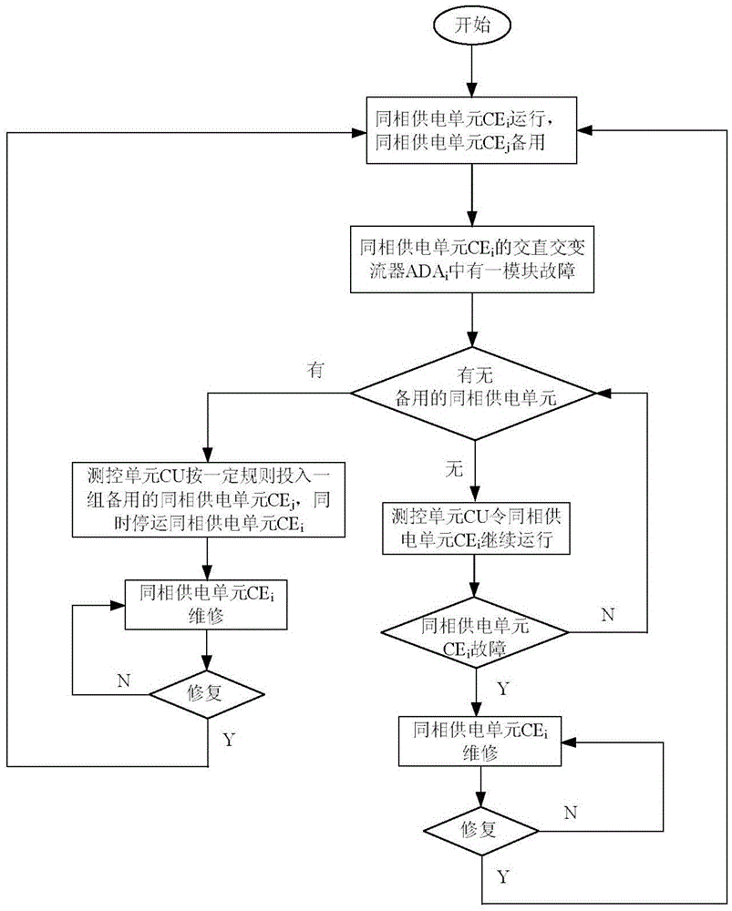 A method of in-phase power supply for an electrified railway and its standby structure