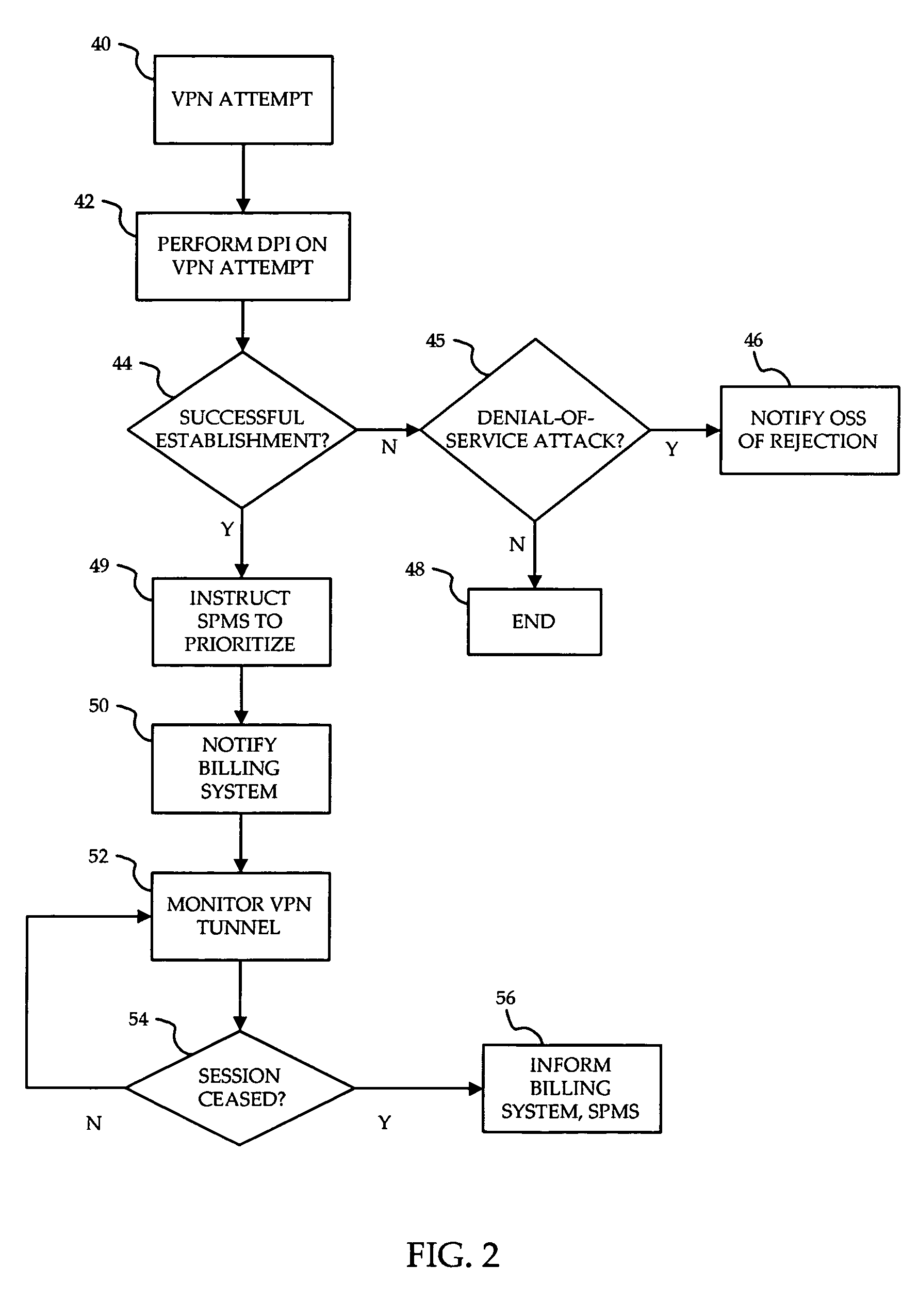 System and method for prioritization of traffic through internet access network